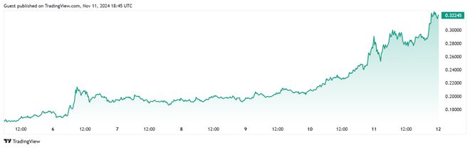GE) 价格预测 2024、2025、6 和 30PG麻将胡了网站入口【Web30】狗狗币 (DO(图1)