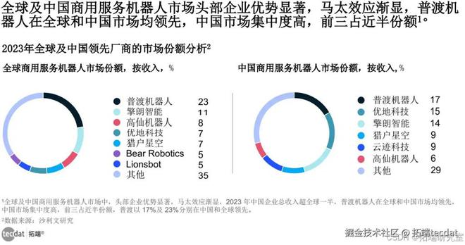 智慧生活全景报告300+份汇总解读｜附PDF麻将胡了模拟器试玩2025年∶AI浪潮下的(图3)