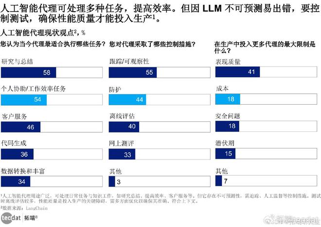 智慧生活全景报告300+份汇总解读｜附PDF麻将胡了模拟器试玩2025年∶AI浪潮下的(图1)