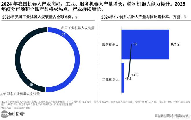 智慧生活全景报告300+份汇总解读｜附PDF麻将胡了模拟器试玩2025年∶AI浪潮下的(图2)