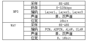 音频芯片重塑体脂秤健康管理新体验麻将胡了电子游戏N8900蓝牙(图2)