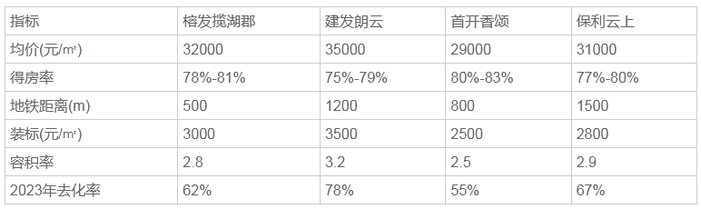 湖郡楼盘详情-户型配套-最新价格-户型-地址-24小时热线电话麻将胡了2试玩2025榕发揽湖郡首页网站-售楼处电话--榕发揽(图2)